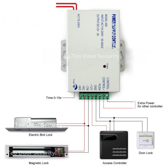 Alimentation électrique de contrôle d'accès de porte DC 12V 3A